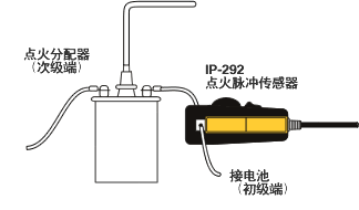 钳型点火脉冲传感器IP-292