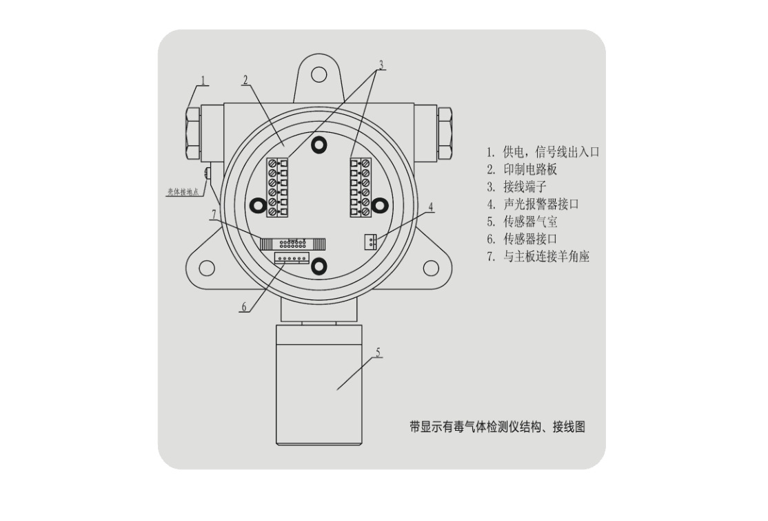 固定式环氧乙烷报警器，环氧乙烷分析仪