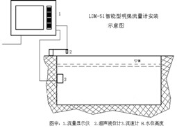 固定式电磁式流速仪/电磁式流速仪