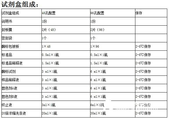 小鼠L苯丙氨酸解氨酶(PAL)ELISA试剂盒(大鼠,人,植物)