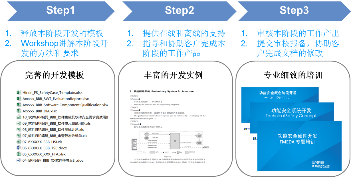智能駕駛安全專題 | 功能安全與SOTIF如何融合實施