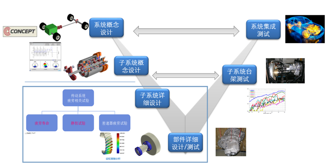 Romax Nexus—機電一體傳動系統設計與仿真平臺