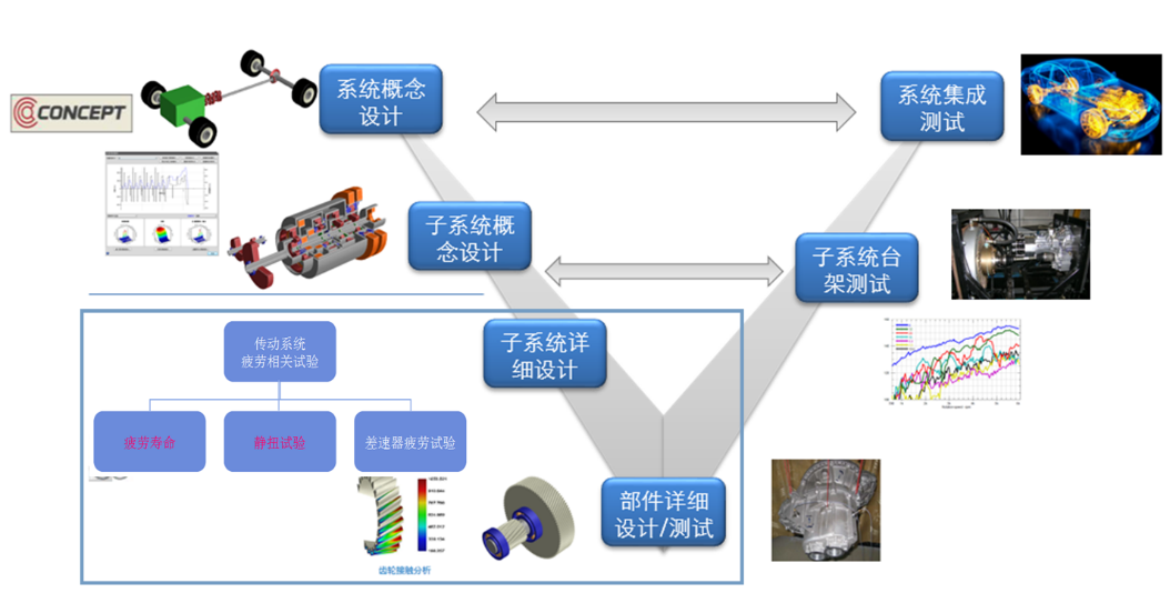 Romax Nexus—机电一体传动系统设计与仿真平台