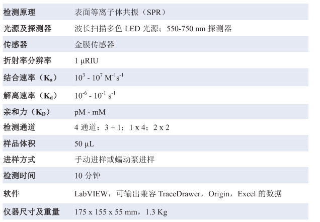 Affinité Instruments-新一代分子相互作用分析仪-P4SPR-SPR四通道