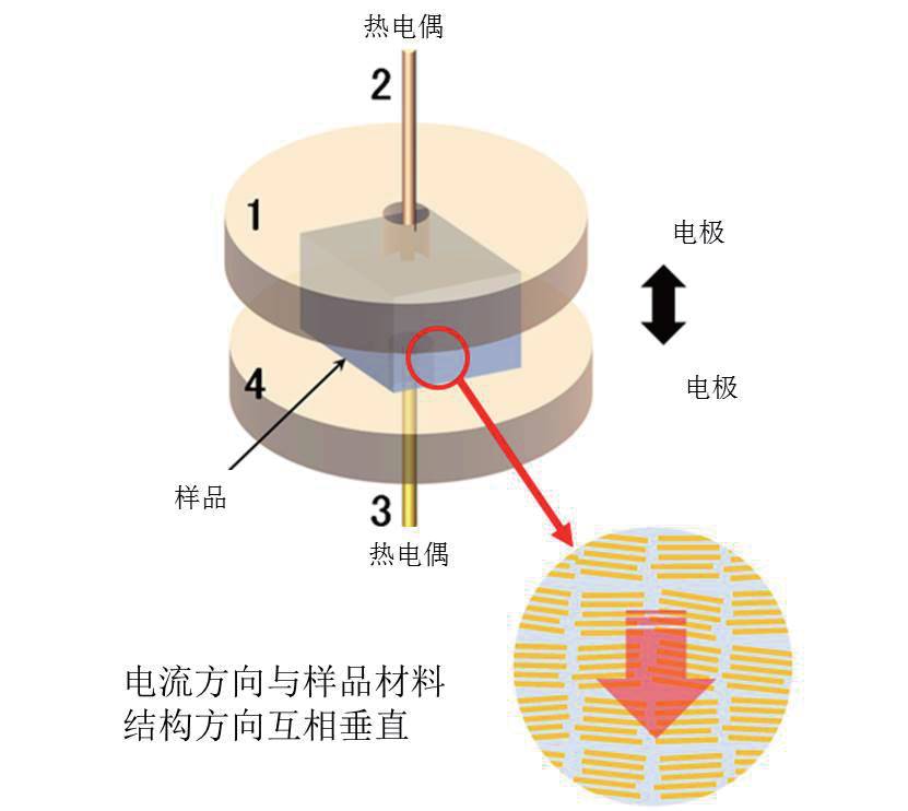 聚合物薄膜厚度方向热电性能评价系统-ZEM-d