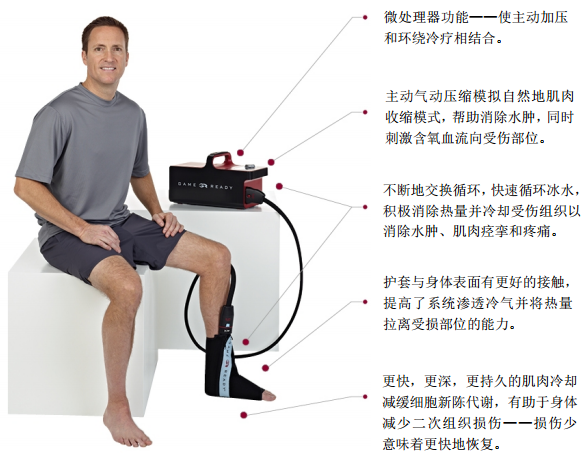 美国GameReady加压冷循环系统