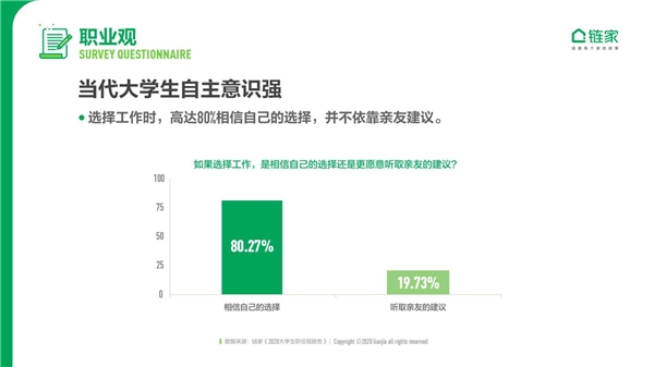 鏈家發布《2020中國大學生職住觀報告》：去大城市奮斗仍是主流 對買房置業很樂觀
