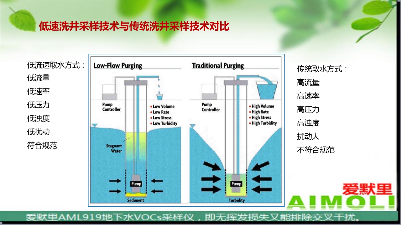 愛默里AML919型地下水vocs采樣儀生產廠家