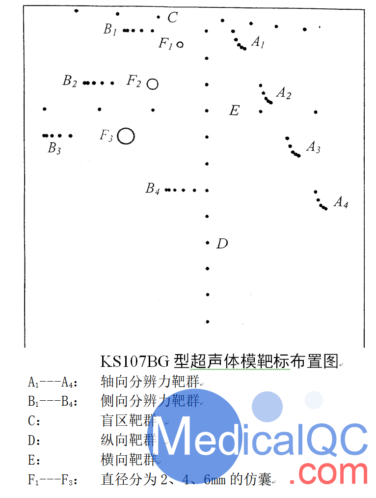 KS107BG高频仿组织超声体模，KS107BG超声性能检测模体