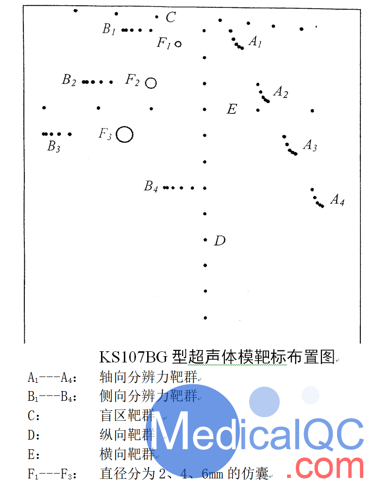 KS107BG高頻仿組織超聲體模，KS107BG超聲性能檢測模體