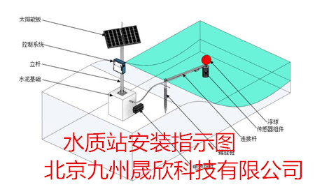 北京智慧水利，水利信息化系統，水文水資源監測，水利智能監控，水利物聯網，水文水質水利信息化監測站