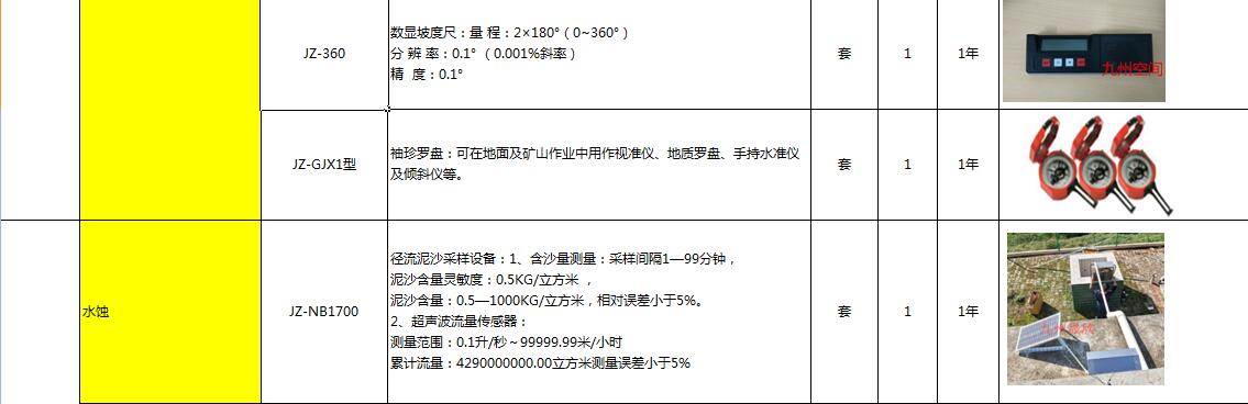 2020年生产建设项目水土保持监测设备现货