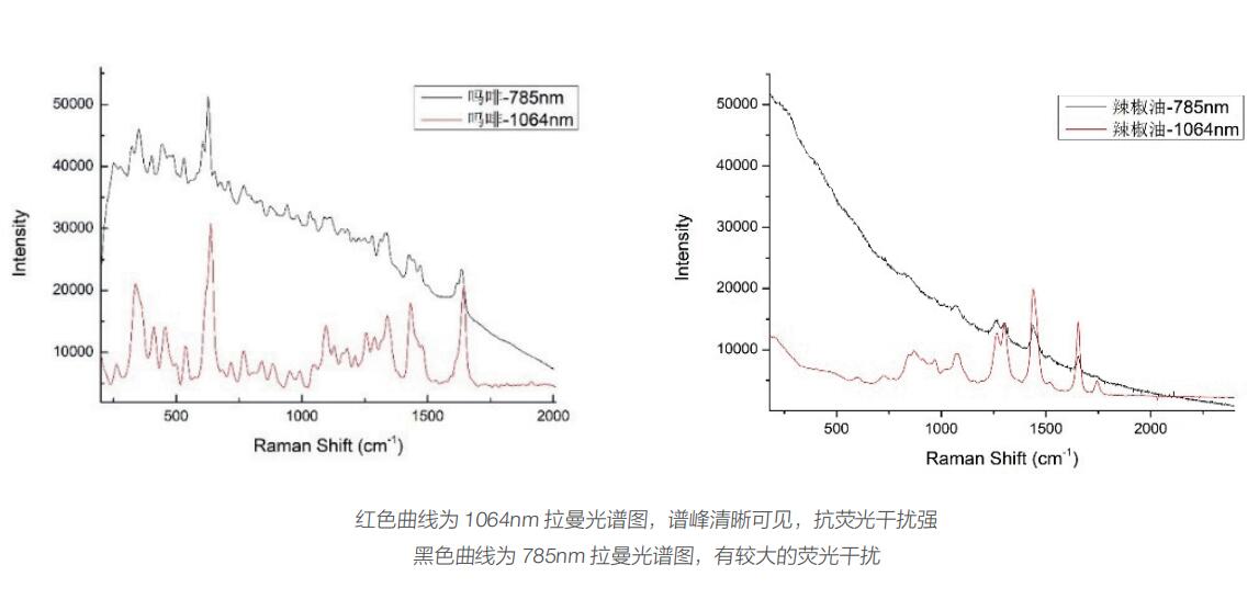 手持式拉曼光谱仪Finder Edge