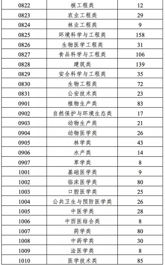 一流本科专业建设“双万计划”来了 谁将受益？