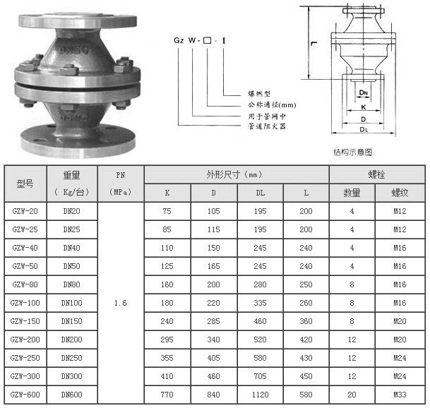 上海浦蝶燃气管道阻火器FPB 安全防火