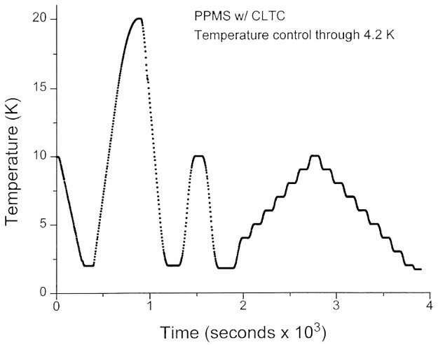 PPMS 综合物性测量系统