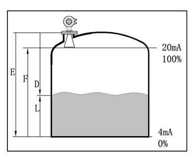 雷达液位计